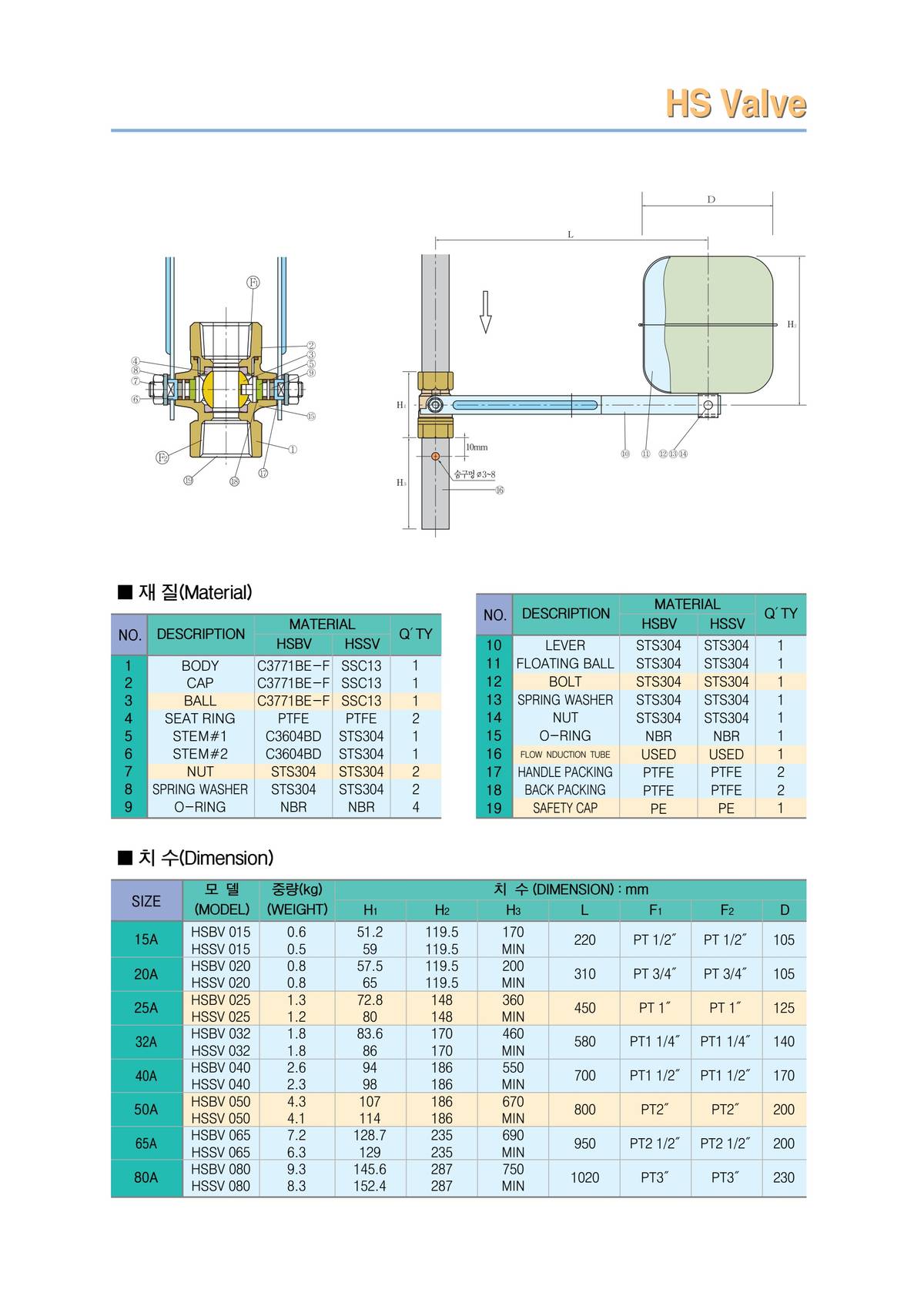 Van bi phao ren Hàn Quốc, Ball top valve Korea /Page 5